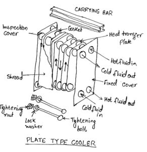 plate type cooler